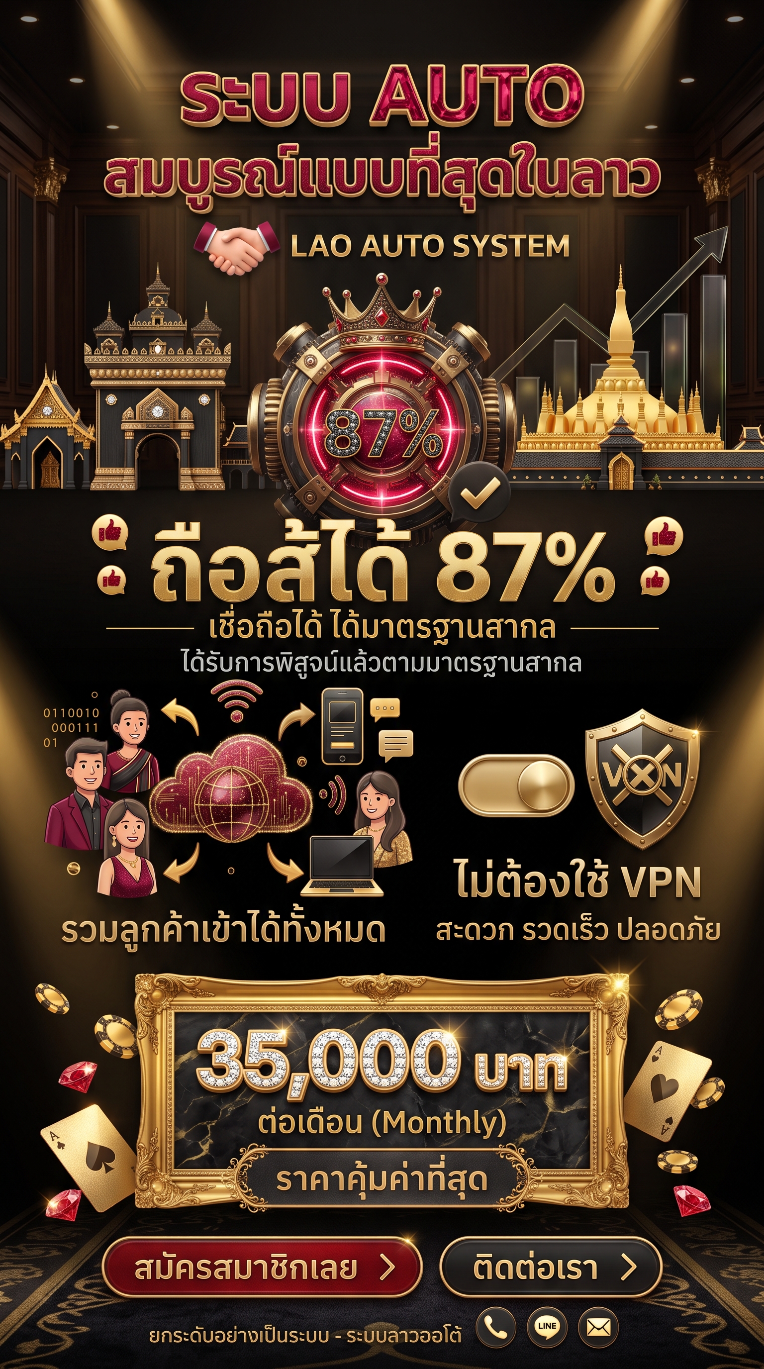 ລະບົບ Auto ຢູ່ລາວ ຖື 87% ລວມລູກຄ້າເຂົ້າໄດ້ບໍ່ຕ້ອງໃຊ້ VPN
